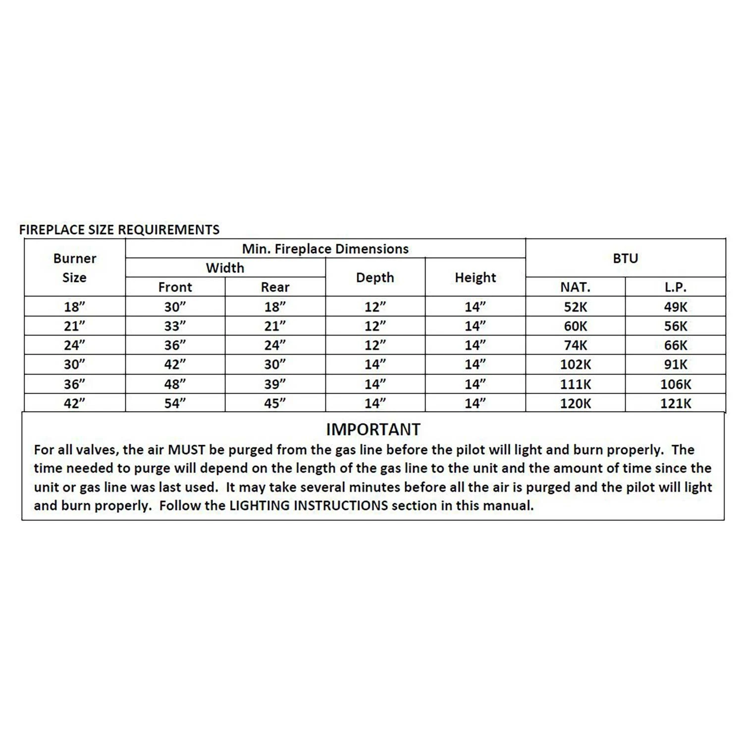 Grand Canyon 3 Burner System With Battery Electronic And Remote System - Image 2