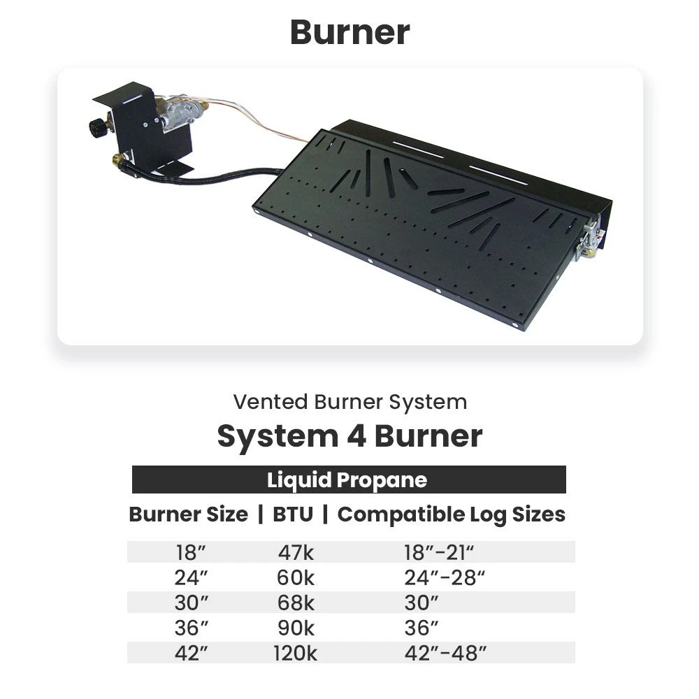 Hargrove Supreme Ponderosa Vented Gas Log Set With ANSI Certified System 4 Burner Kit, Propane Specialized (HGSPSAA-S4B-ANSI) - Image 2