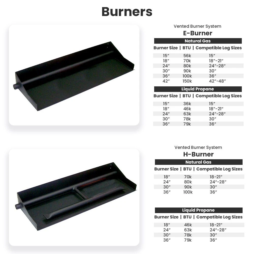 Hargrove Twilight Inferno Vented Gas Log Set With RGA/ANSI Certified Burner (HGTISAA-EHB-RGA) - Image 2