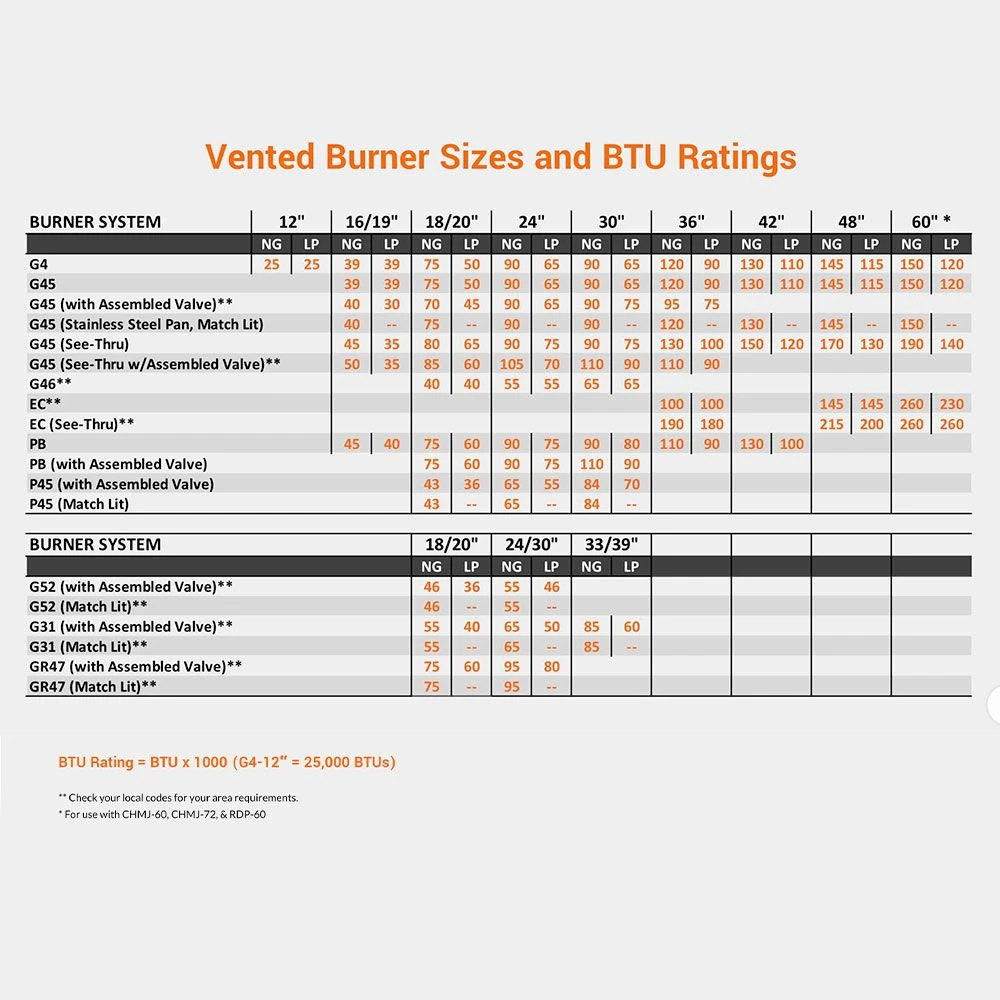 Real Fyre S Split Oak Vented Gas Log Set, ANSI Certified - Image 4